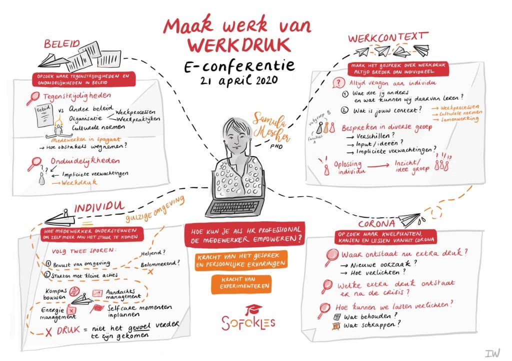 Infographic: Maak Werk Van Werkdruk